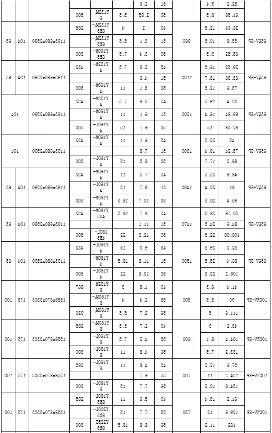 SP型立式渣浆泵